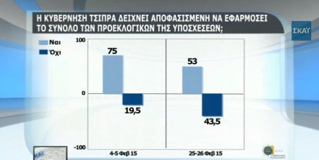 Δημοσκόπηση: Πως κρίνουν οι πολίτες τη συμφωνία – Αρνητικοί για Παυλόπουλο και για το «Κούγκι» του Καμμένου | iefimerida.gr 6