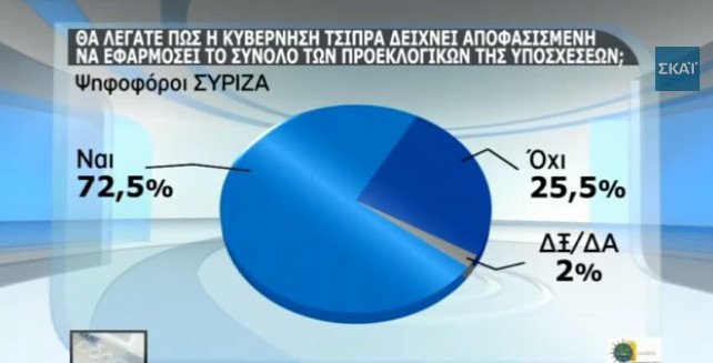 Δημοσκόπηση: Πως κρίνουν οι πολίτες τη συμφωνία – Αρνητικοί για Παυλόπουλο και για το «Κούγκι» του Καμμένου | iefimerida.gr 7