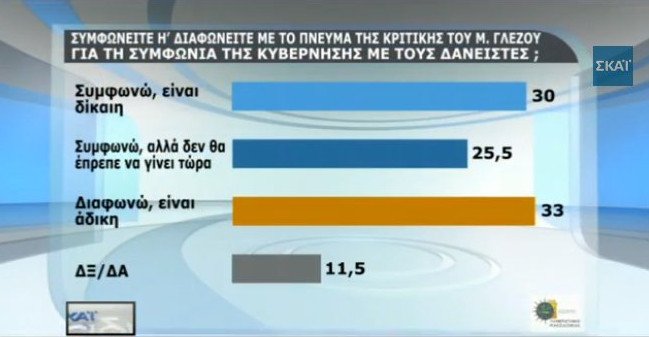 Δημοσκόπηση: Πως κρίνουν οι πολίτες τη συμφωνία – Αρνητικοί για Παυλόπουλο και για το «Κούγκι» του Καμμένου | iefimerida.gr 8