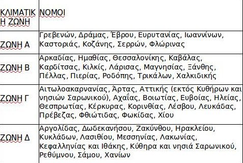Μειωμένο στο μισό φέτος το επίδομα θέρμανσης -Ποιοι και πού θα το πάρουν -Ολη η απόφαση | iefimerida.gr 1