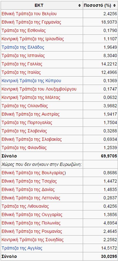 Ντράγκι: Η ΕΚΤ αγοράζει κρατικό χρέος | iefimerida.gr 0