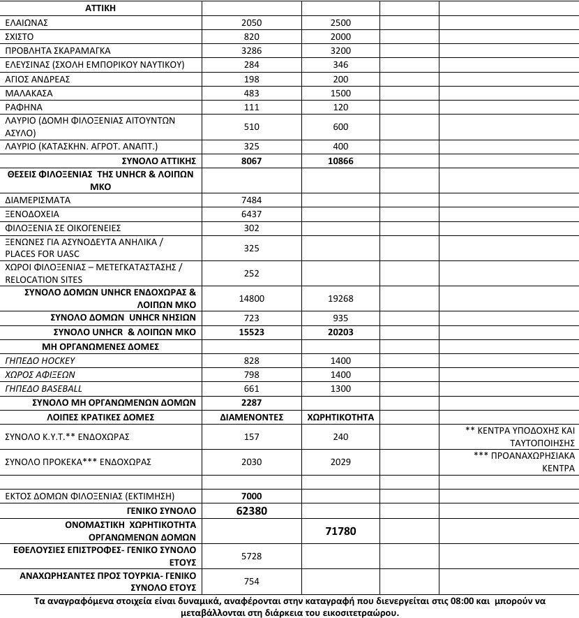 Πληθαίνουν οι μετανάστες στα νησιά -Εφτασαν άλλοι 330 | iefimerida.gr 2