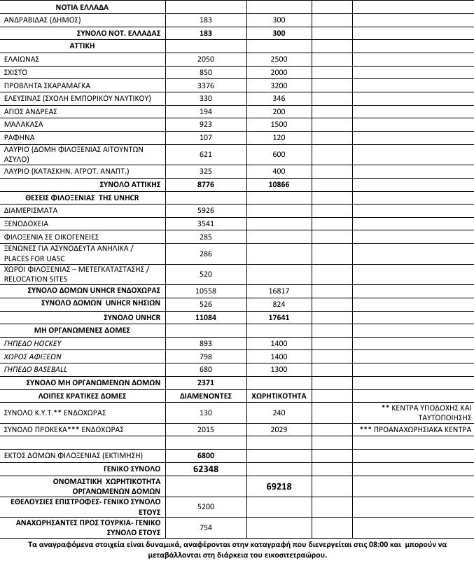 Συνεχίζουν να έρχονται οι πρόσφυγες, άλλοι 217 στα νησιά -Σχεδόν 100 στη Χίο που «βράζει» | iefimerida.gr 2