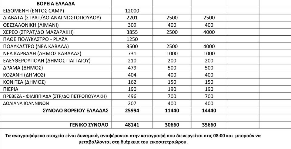 Εφαρμογή συμφωνίας με νέους πρόσφυγες να φτάνουν στα νησιά -Ηρθαν άλλοι 800 | iefimerida.gr 2