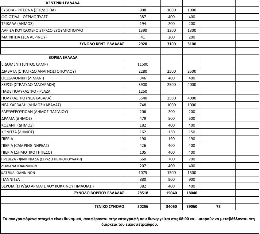 50.256 οι εγκλωβισμένοι πρόσφυγες στη χώρα -Πού και πόσοι βρίσκονται | iefimerida.gr 1
