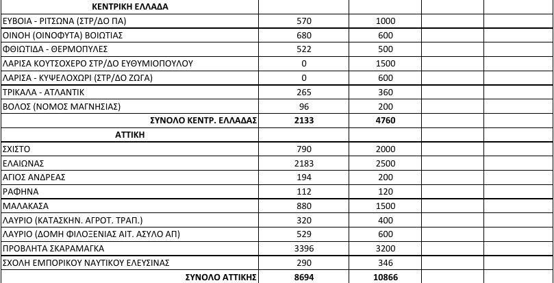 Ξεπέρασαν τους 61.100 οι πρόσφυγες στην Ελλάδα -Ασφυκτιούν τα νησιά, εντάσεις και συμπλοκές | iefimerida.gr 1