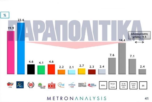 Η πρώτη δημοσκόπηση μετά την εκλογή Μητσοτάκη -Πρώτο κόμμα η ΝΔ | iefimerida.gr 0
