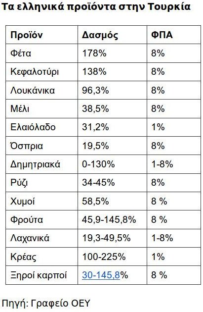 Δασμοί 178% στην ελληνική φέτα που φτάνει στην Τουρκία! | iefimerida.gr 0