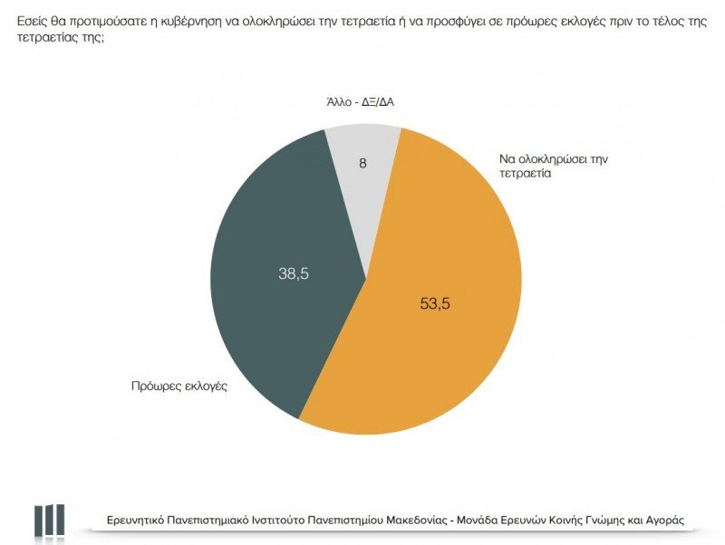 Δημοσκόπηση: Μπροστά με 12% η ΝΔ – 30,5% έναντι 18,5% του ΣΥΡΙΖΑ | iefimerida.gr 2