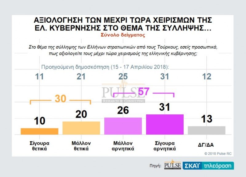 Δημοσκόπηση Pulse: Μπροστά με 9,5 μονάδες η ΝΔ: 28,5%, ΣΥΡΙΖΑ: 19% | iefimerida.gr 7