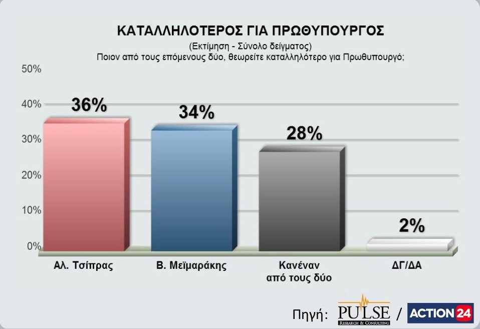 Δημοσκόπηση μετά το ντιμπέιτ - Τι δείχνει για ΣΥΡΙΖΑ και ΝΔ | iefimerida.gr 2