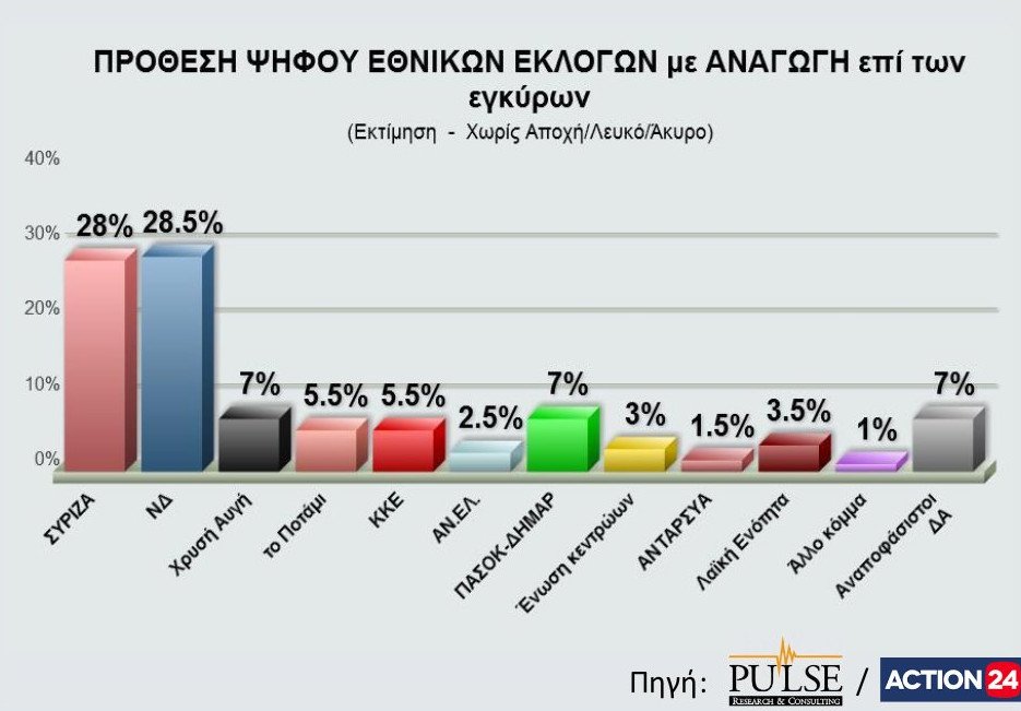 Δημοσκόπηση μετά το ντιμπέιτ - Τι δείχνει για ΣΥΡΙΖΑ και ΝΔ | iefimerida.gr 1