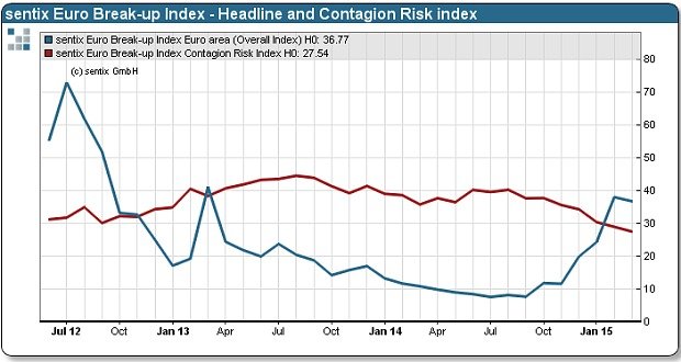 Γκάλοπ μεταξύ ξένων επενδυτών: Μόνο το 36,8% βλέπει «ατύχημα» με την Ελλάδα | iefimerida.gr 0
