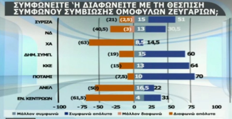 Νέα δημοσκόπηση: Σε λάθος ρότα η κυβέρνηση - Χρειάζεται οικουμενική | iefimerida.gr 9
