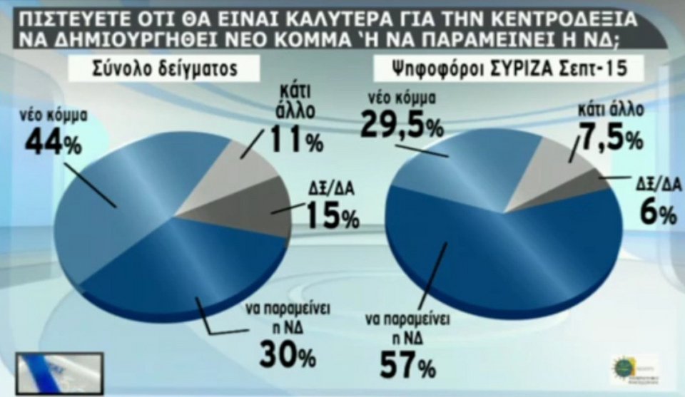 Νέα δημοσκόπηση: Σε λάθος ρότα η κυβέρνηση - Χρειάζεται οικουμενική | iefimerida.gr 10
