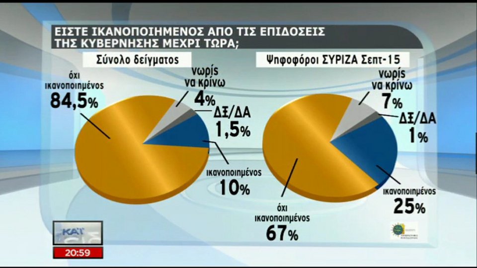Νέα δημοσκόπηση: Σε λάθος ρότα η κυβέρνηση - Χρειάζεται οικουμενική | iefimerida.gr 1