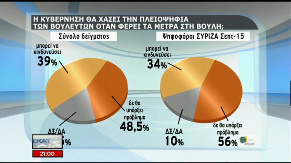 Νέα δημοσκόπηση: Σε λάθος ρότα η κυβέρνηση - Χρειάζεται οικουμενική | iefimerida.gr 2