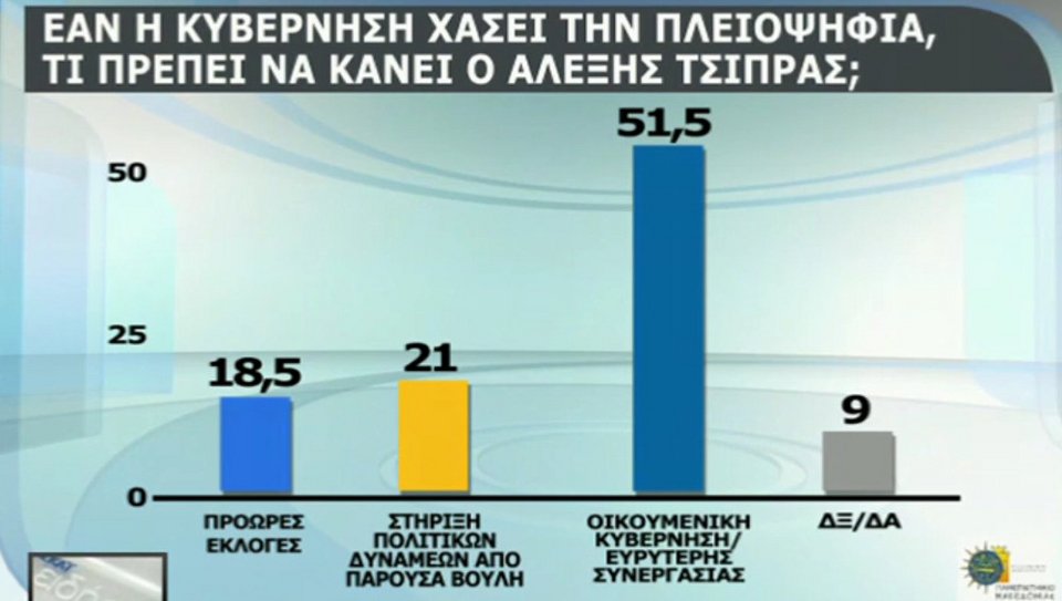 Νέα δημοσκόπηση: Σε λάθος ρότα η κυβέρνηση - Χρειάζεται οικουμενική | iefimerida.gr 3