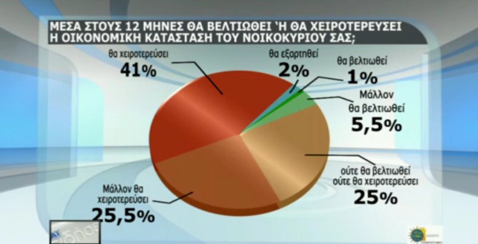 Νέα δημοσκόπηση: Σε λάθος ρότα η κυβέρνηση - Χρειάζεται οικουμενική | iefimerida.gr 6