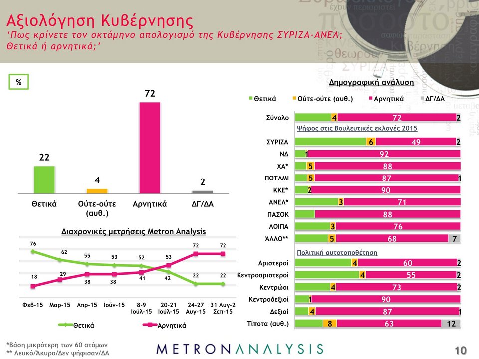 3 δημοσκοπήσεις βάζουν φωτιά στο σκηνικό: Απόλυτη ισοπαλία ΝΔ-ΣΥΡΙΖΑ | iefimerida.gr 3