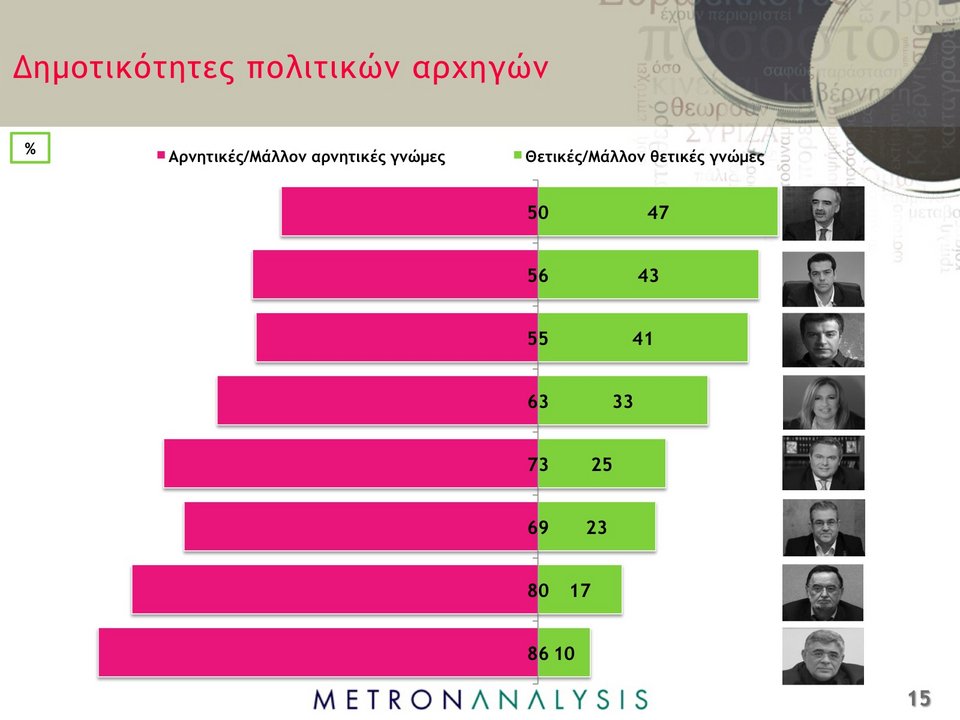 3 δημοσκοπήσεις βάζουν φωτιά στο σκηνικό: Απόλυτη ισοπαλία ΝΔ-ΣΥΡΙΖΑ | iefimerida.gr 4