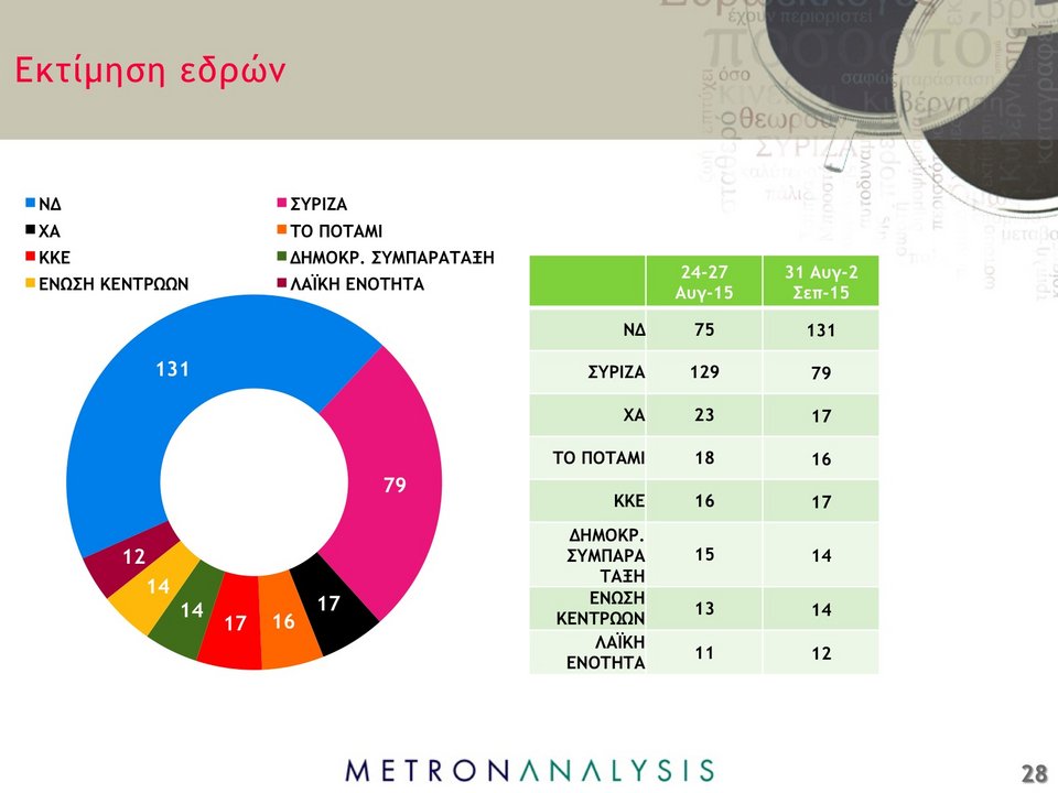 3 δημοσκοπήσεις βάζουν φωτιά στο σκηνικό: Απόλυτη ισοπαλία ΝΔ-ΣΥΡΙΖΑ | iefimerida.gr 5