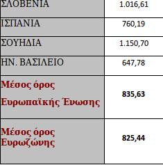 «Αφαντο» το επίδομα θέρμανσης -Γιατί δεν το έχουν δώσει ακόμη | iefimerida.gr 1