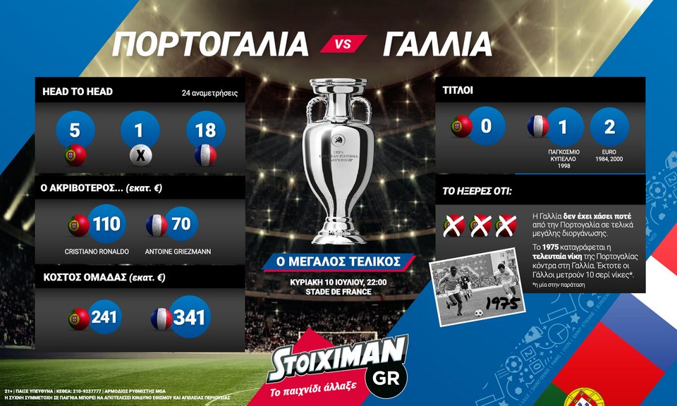 Euro 2016: Το Ιnfographic του μεγάλου τελικού | iefimerida.gr 0