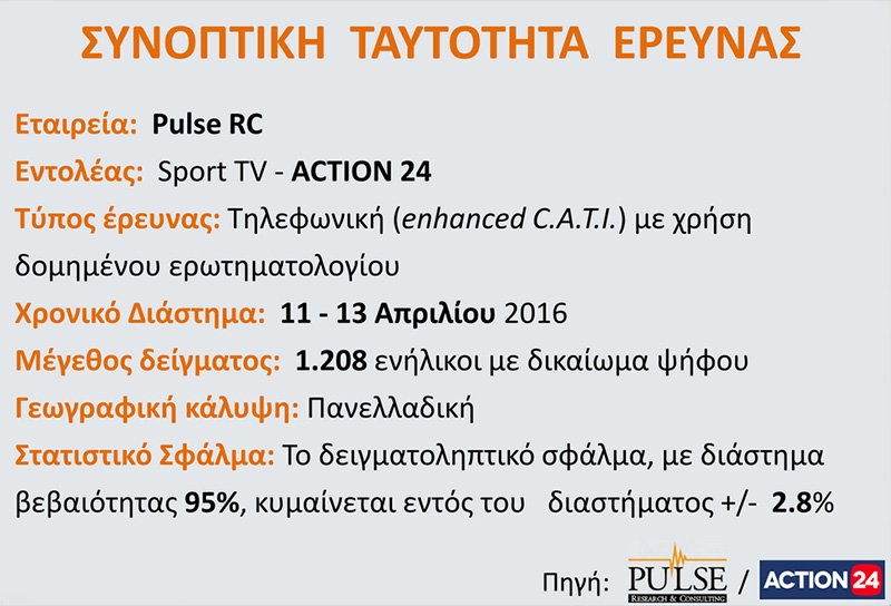 Δημοσκόπηση Pulse: Εκλογές ζητούν οι πολίτες - Μπροστά με 6% η ΝΔ | iefimerida.gr 15