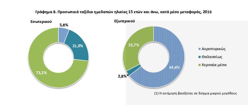 Οι Ελληνες κόβουν και τις διακοπές -Περιορίζουν ταξίδια και διανυκτερεύσεις σε ξενοδοχεία | iefimerida.gr 1