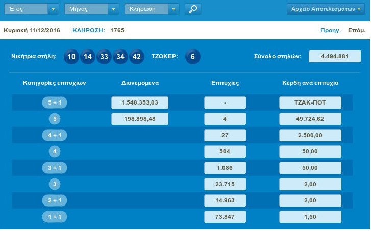 Νέο τζακ ποτ στο Τζόκερ -Την Πέμπτη μοιράζει 2 εκατ. ευρώ | iefimerida.gr 0