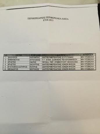 Αυτοί είναι οι 75 δήμαρχοι και σύμβουλοι με το «προβληματικό» πόθεν έσχες | iefimerida.gr 1