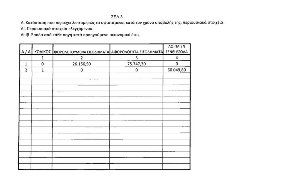 Το Πόθεν Έσχες του Βενιζέλου: 27 ακίνητα και 2,3 εκατ. σε 27 τραπεζικούς λογαριασμούς | iefimerida.gr 1