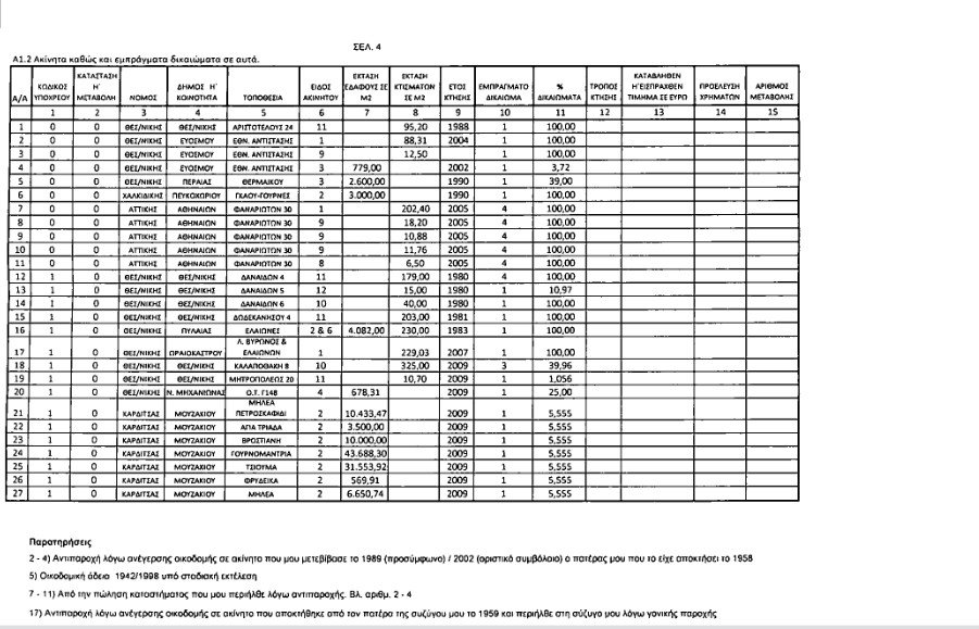 Το Πόθεν Έσχες του Βενιζέλου: 27 ακίνητα και 2,3 εκατ. σε 27 τραπεζικούς λογαριασμούς | iefimerida.gr 2