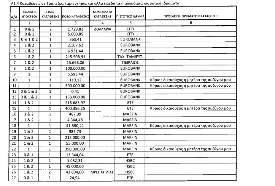 Το Πόθεν Έσχες του Βενιζέλου: 27 ακίνητα και 2,3 εκατ. σε 27 τραπεζικούς λογαριασμούς | iefimerida.gr 5