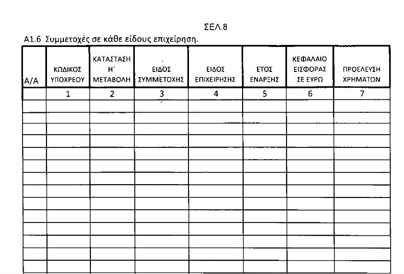 Το Πόθεν Έσχες του Βενιζέλου: 27 ακίνητα και 2,3 εκατ. σε 27 τραπεζικούς λογαριασμούς | iefimerida.gr 7