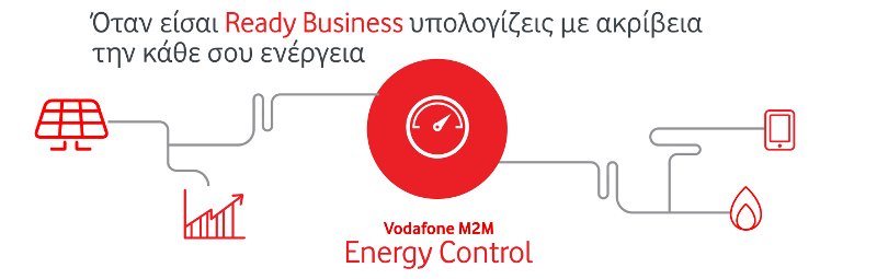Vodafone M2M Full Control: Ανανεωμένο πακέτο υπηρεσιών M2M από τη Vodafone | iefimerida.gr 2
