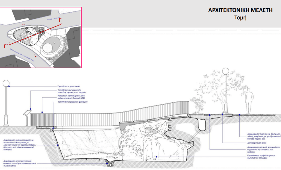 Σχέδιο αρχιτεκτονικής πρότασης 