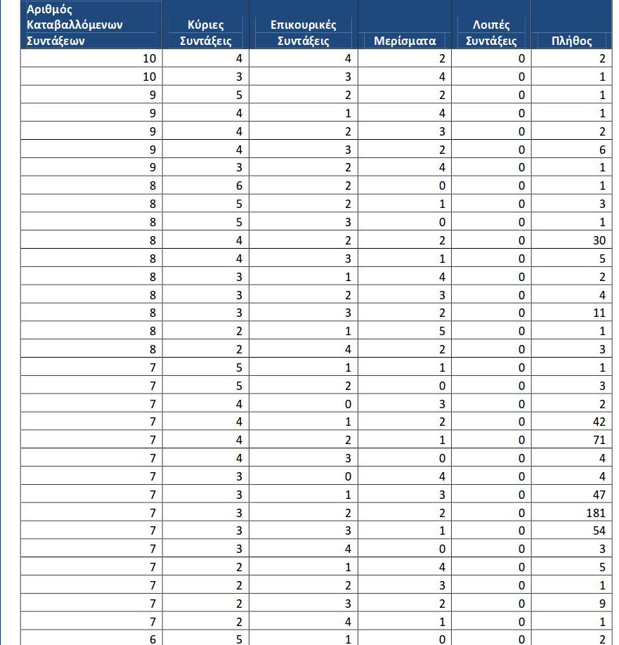 download managing team performance evaluation measurement rewards