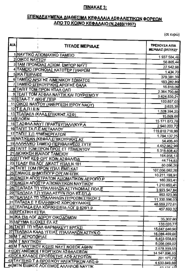 Î ÏÏÎ± Î´Î¹Ï. Î­ÏÎ±ÏÎµ ÎºÎ¬Î¸Îµ ÎÏÏÎ±Î»Î¹ÏÏÎ¹ÎºÏ Î¤Î±Î¼ÎµÎ¯Î¿ Î±ÏÏ ÏÎ¿ ÎºÎ¿ÏÏÎµÎ¼Î± ÏÏÎ­Î¿ÏÏ [ÏÎ¯Î½Î±ÎºÎµÏ]   | iefimerida.gr 4