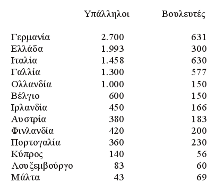 Χρυσά ρουσφέτια -Εφάπαξ και προνόμια στα «δικά μας παιδιά» | iefimerida.gr 0