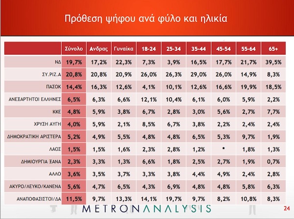 Το antinews καλεί τον Σαμαρά να κάνει στροφή και να γίνει αντιμνημονιακός! | iefimerida.gr 0