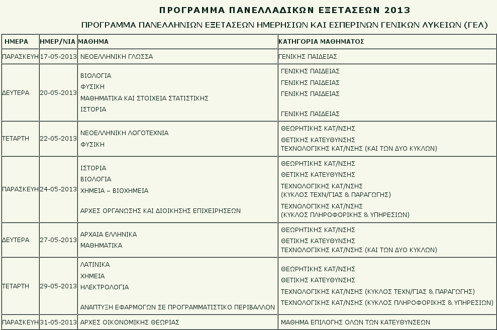 Το πρόγραμμα των Πανελλαδικών Εξετάσεων [πίνακας] | iefimerida.gr 0