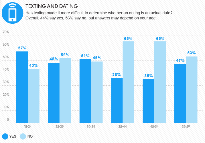 Single επαγγελματίες σε απευθείας σύνδεση dating