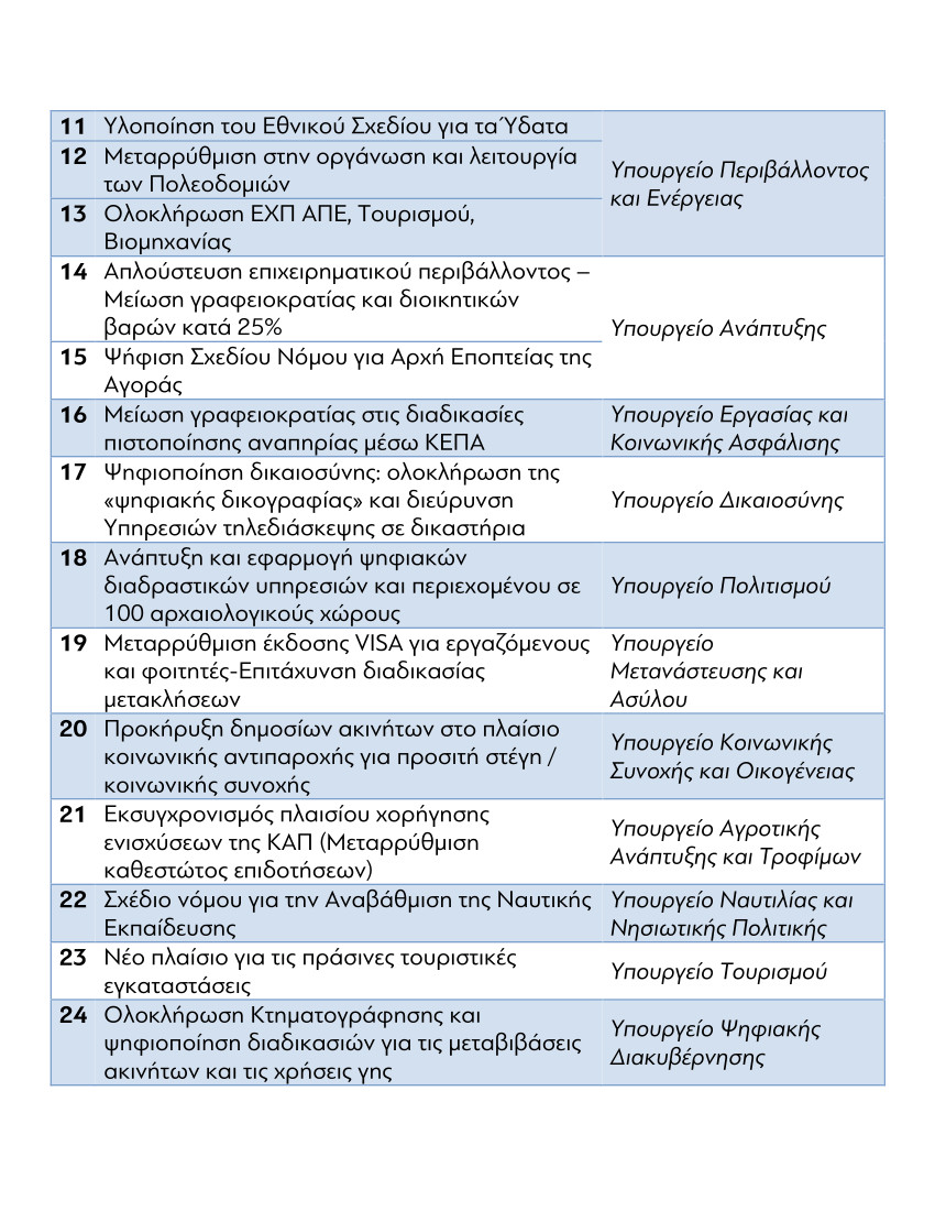 μεταρρυθμίσεις