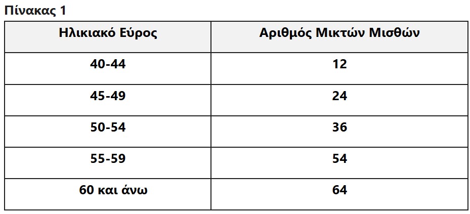 πίνακας