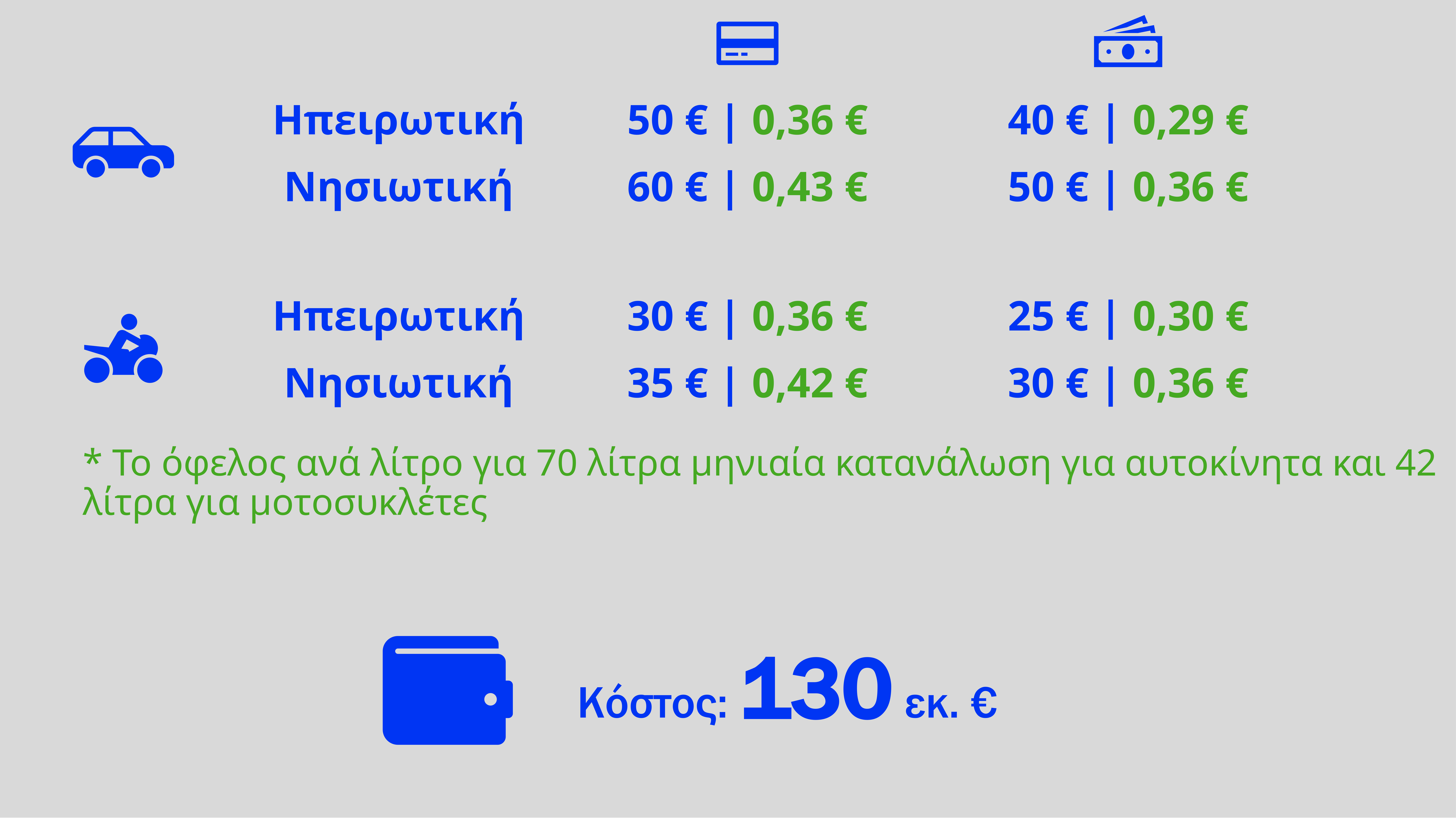 This image has an empty alt attribute; its file name is fuel-pass-1.jpg