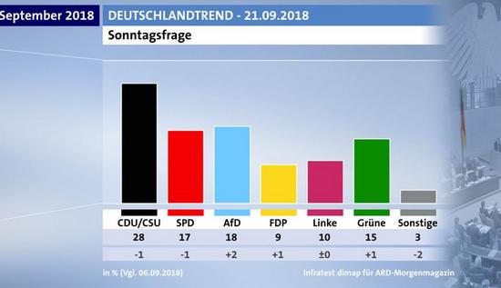 Πηγή: ARD-Morgenmagazin 
