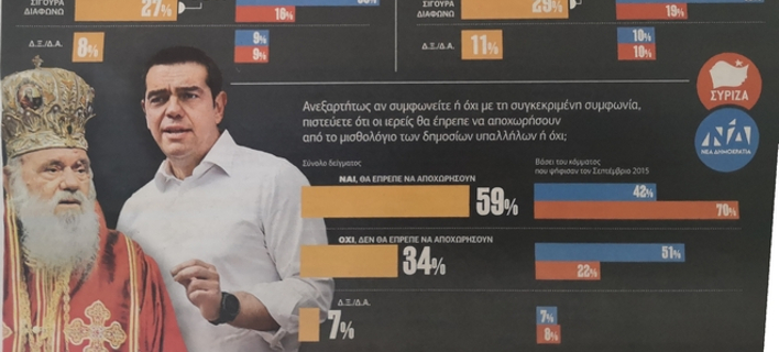 Πηγή: «Εφημερίδα των Συντακτών»