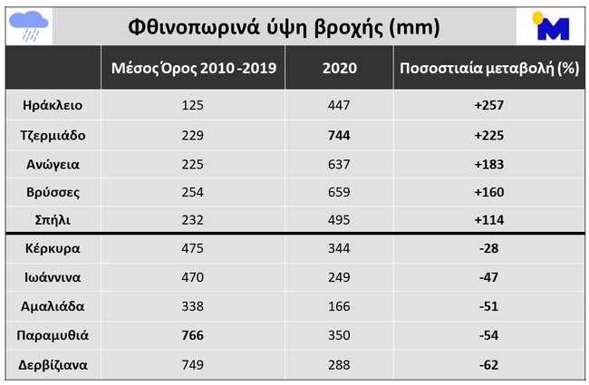 πινακας